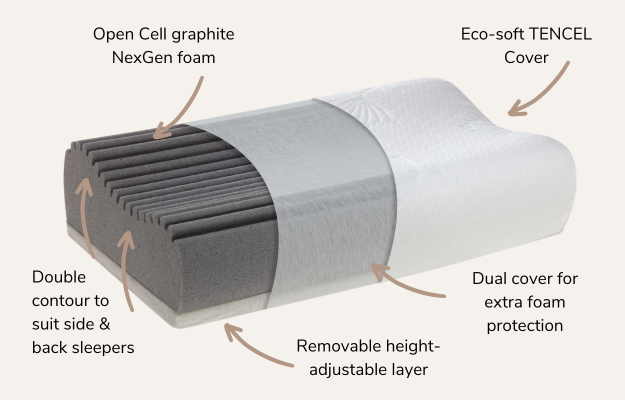 Posture Pillow made in Australia as infographic
