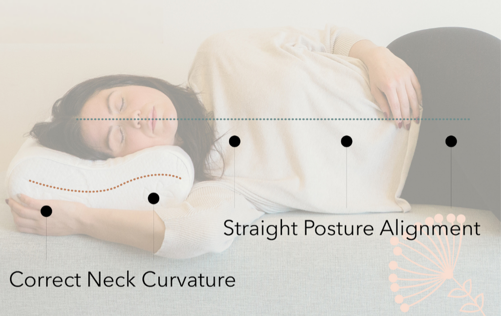 Ergonomic pillow made in Australia shown as infographic